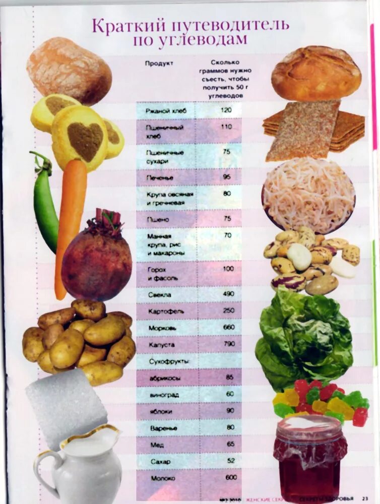 Самыеколорийные продукты. Малокалорийные продукты. Продукты меньше калорий. Продукты с минимум калорий. Что самое калорийное