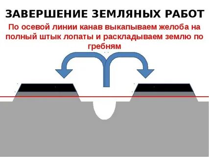 Траншее окончание