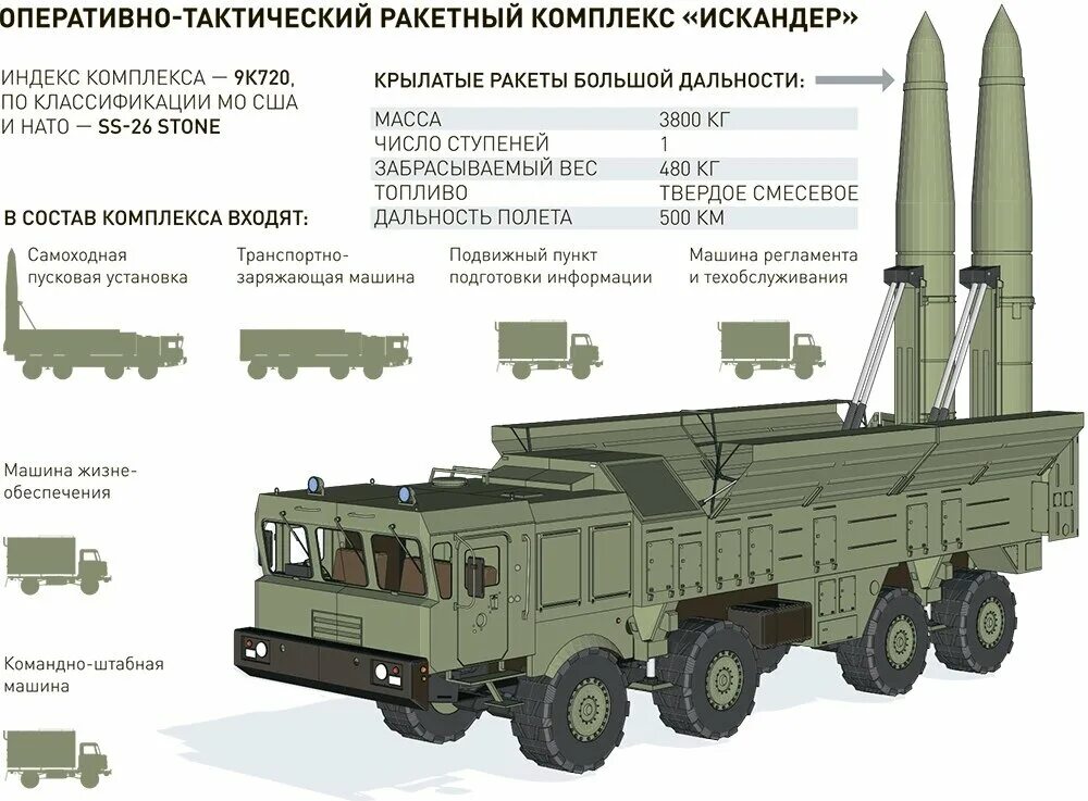 Дальность поражения рсзо