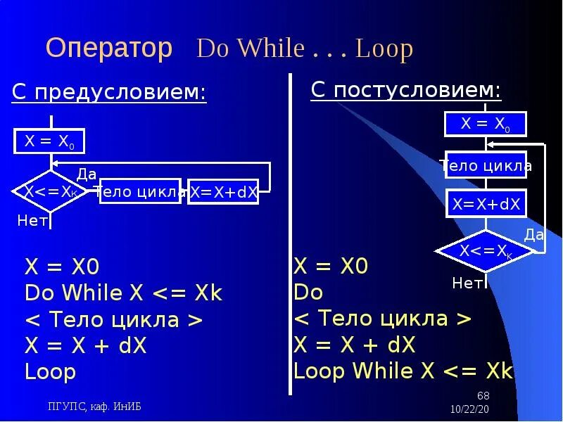 While x 10. Оператор цикла do while. while с постусловием. оператор цикла do…. while loop. операторы цикла с предусловием и постусловием.