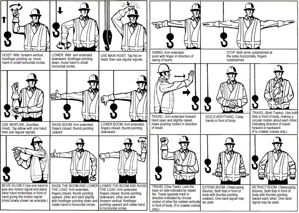 Сигналы стропальщика крановщику. Знаковая сигнализация стропальщика крановщику. Команды стропальщика крановщику жестами. Стропальщик сигналы руками.