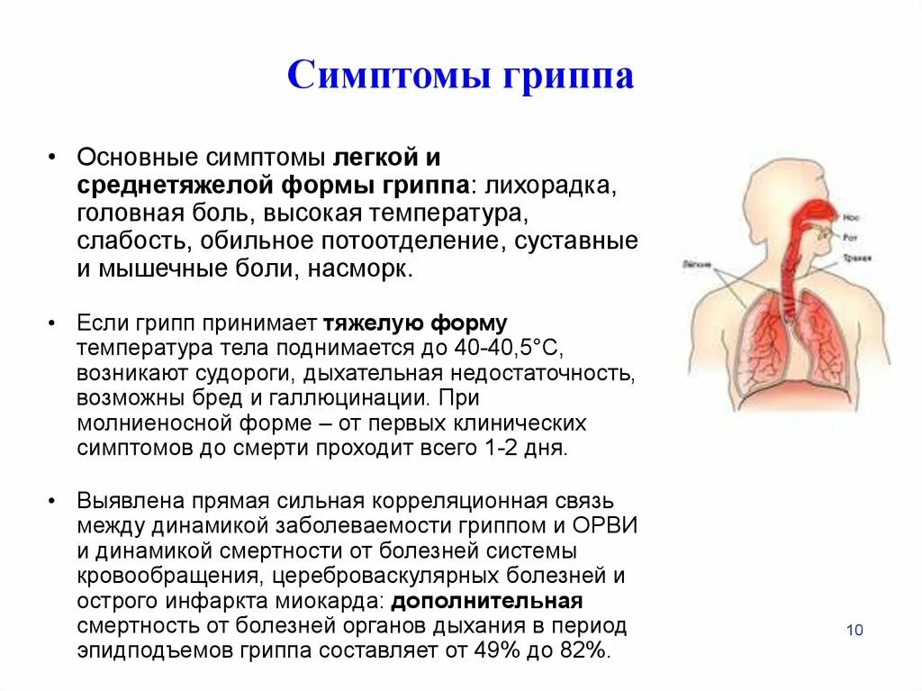 Грипп болят мышцы