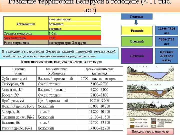 Климат периодов. Голоценовый период таблица. Голоценовая эпоха периодизация. Хронологическая таблица климатической периодизации голоцена. Голоцен шкала.