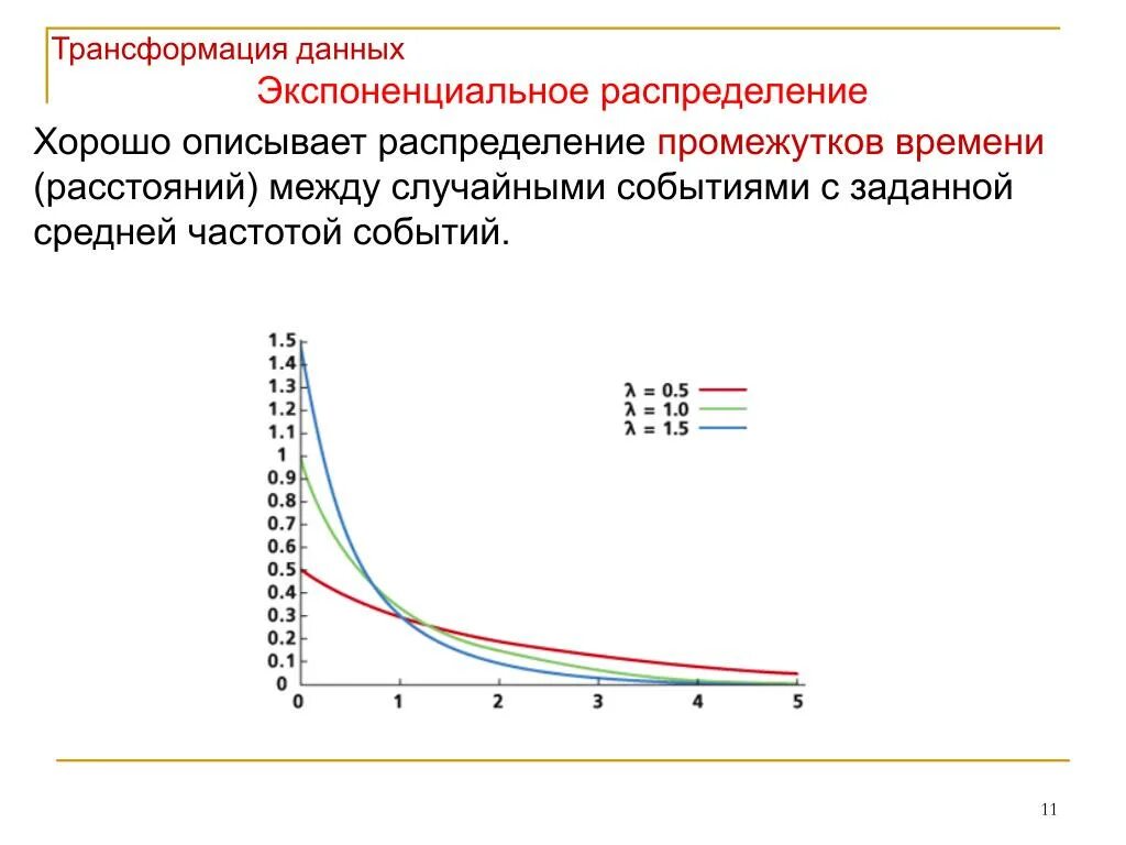 Экспоненциальное распределение. Экспоненциальное распределение случайной величины. Распределение частот события. Экспоненциальное распределение зависимость. Экспоненциальные случайные величины