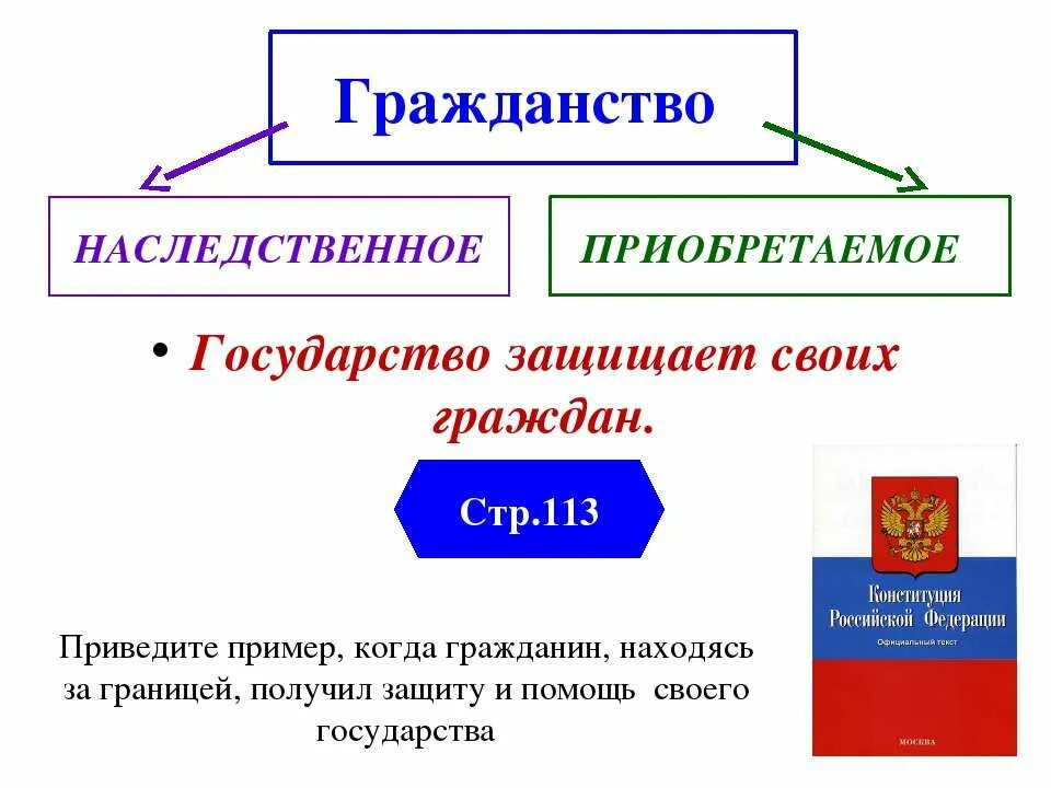 Примеры гражданина россии