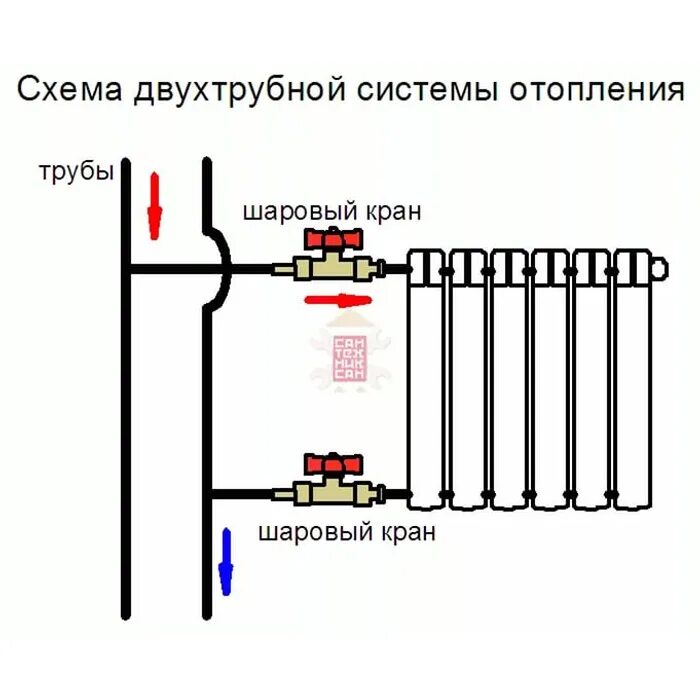 Почему не греет отопления. Схема соединения батарей отопления двухтрубной системы. Схема подключения батарей отопления двухтрубная система отопления. Подключение радиаторов отопления схемы двухтрубная. Схема подключения батарей отопления двухтрубная система.