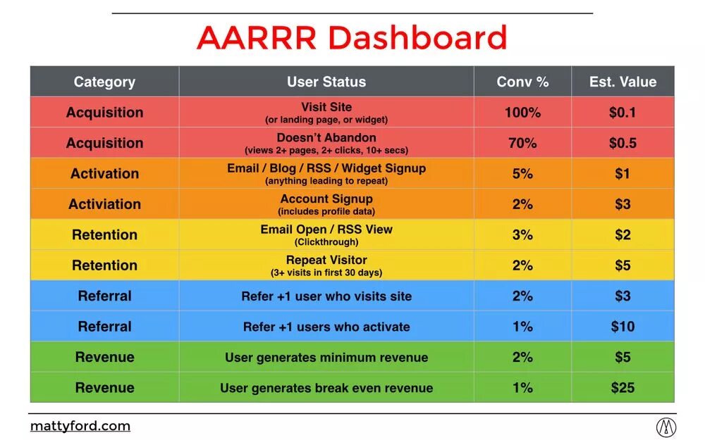 AARRR метрики. Модель AARRR. AARRR фреймворк. AARRR воронка. Statement users