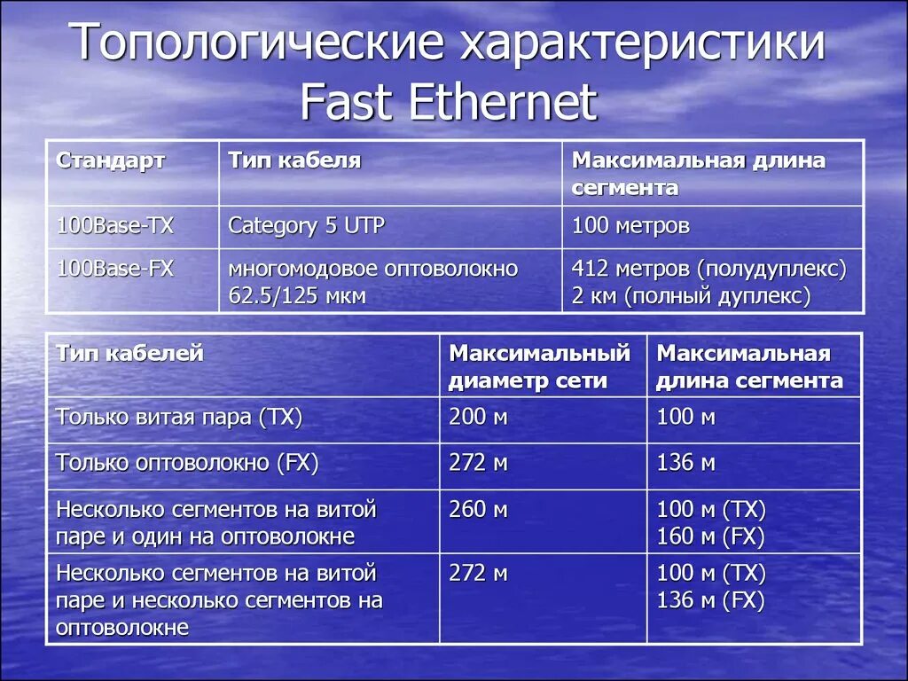 Длина сегмента сети