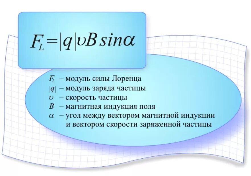 Модуль вектора индукции формула. Модуль вектора индукции формула