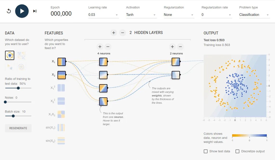 Feature dataset