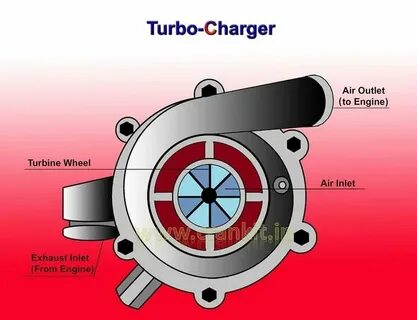 Turbo charge