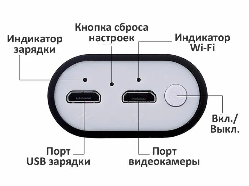 Лучшее приложение для эндоскопа на андроид. Usb эндоскоп схема. программа для эндоскопа с wifi. wifi модуль для эндоскопа на андроид. схема эндоскопа wifi.