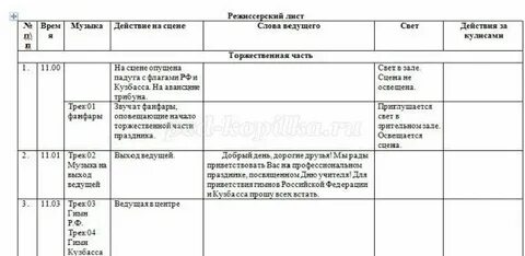 Режиссерская экспликация пример