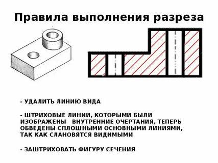 Разрезы на плече