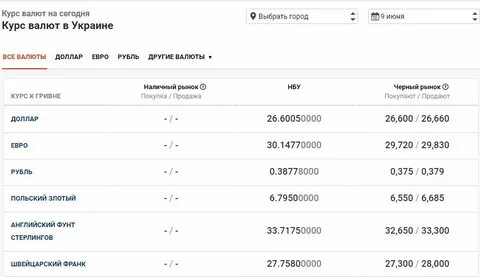 Курс гривен на сегодняшний день