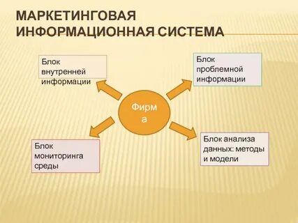 Маркетинговая информационная