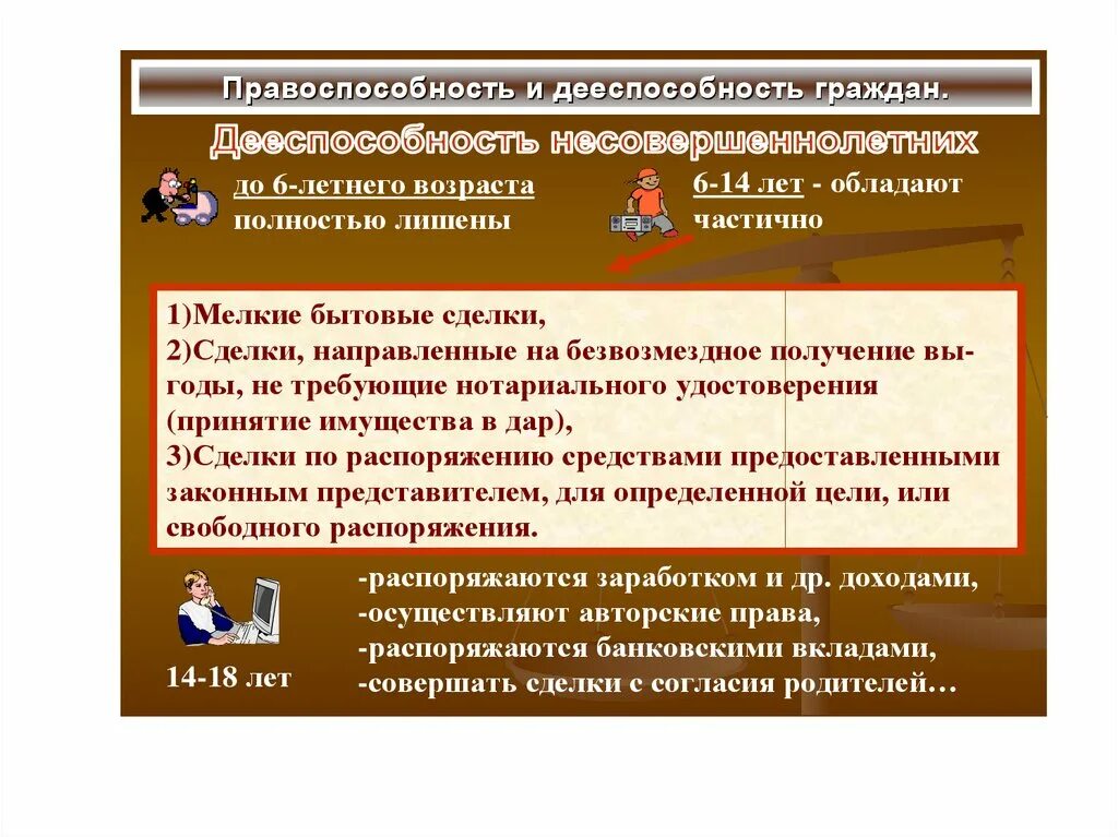 Самостоятельно совершать любые сделки возраст. Право и дееспособность граждан. Правоспособность и дееспособность. Гражданская дееспособность примеры. Дееспособность несовершеннолетних.