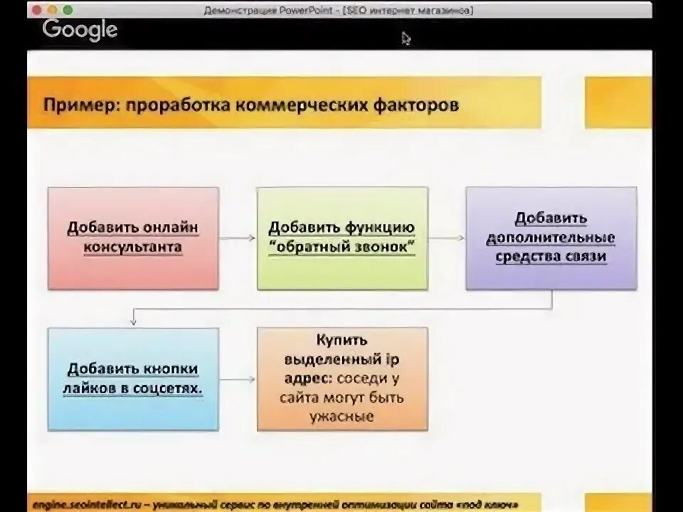 Степень проработки проекта пример. Примеры проработки. Примеры проработки. Примеры проработки. Мастер кит методика по работе с подсознанием.