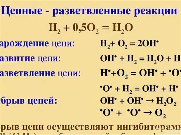 Н2о н реакция