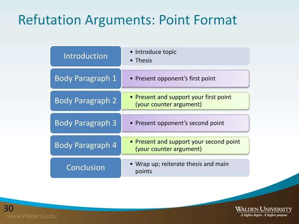 There are many arguments. The refutation of determinism. argument программа. refutation techniques. no arguments?.