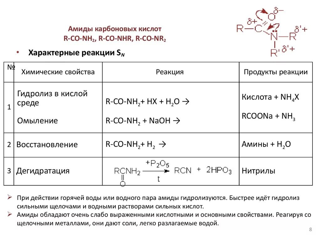 Характерные свойства уксусной кислоты. Химические свойства карбоновых кислот образование амидов. Реакция образования амидов карбоновых кислот. Амиды карбоновых кислот. Амиды кислот общая формула.