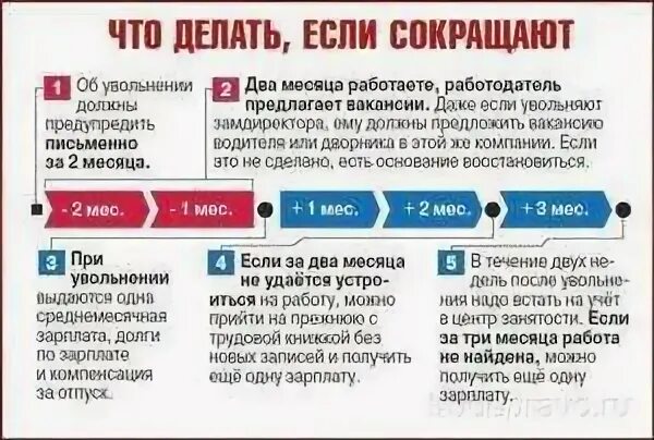 Закон при сокращении работника выплаты. Выплаты при сокращении работника. при сокращении сотрудника сколько выплачивается. выплаты при увольнении по сокращению. пособие по увольнению по сокращению.