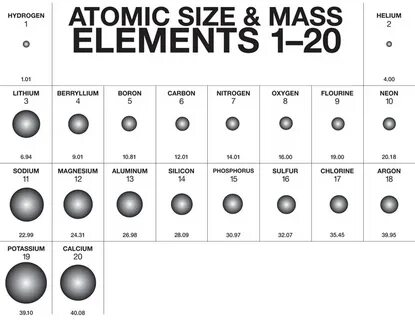 Element size