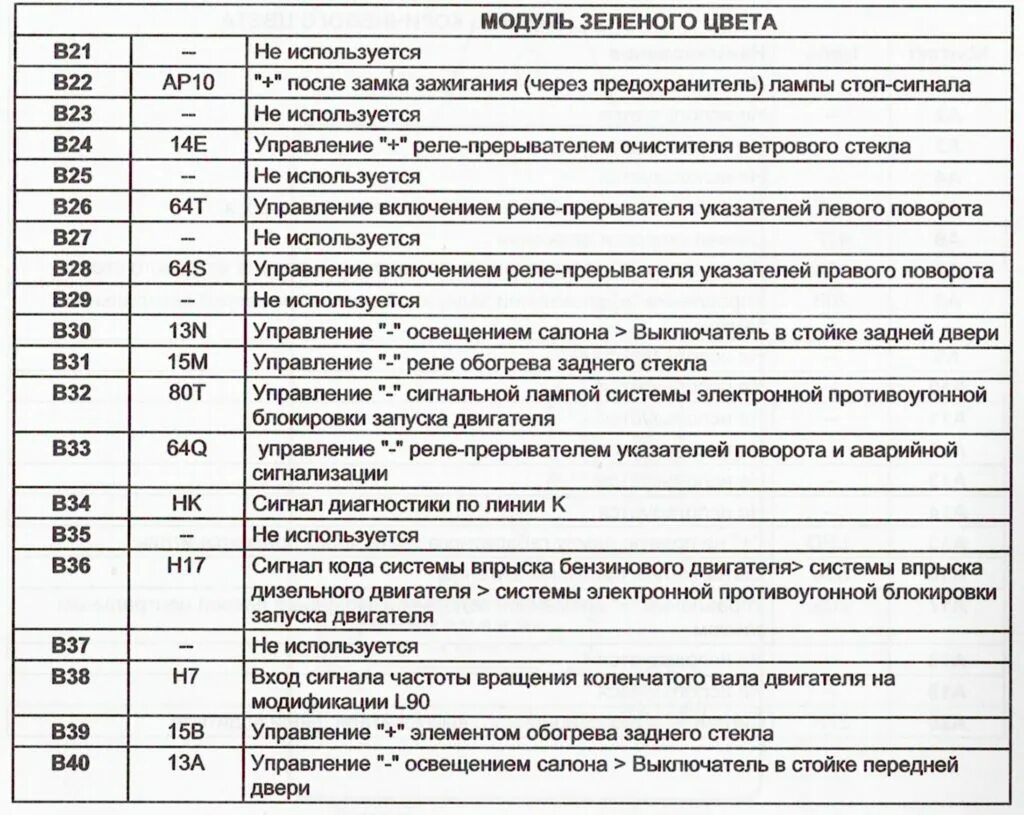 Ларгус предохранитель ближнего света