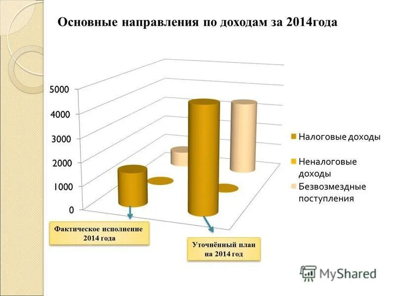 решение о бюджете сельсовета