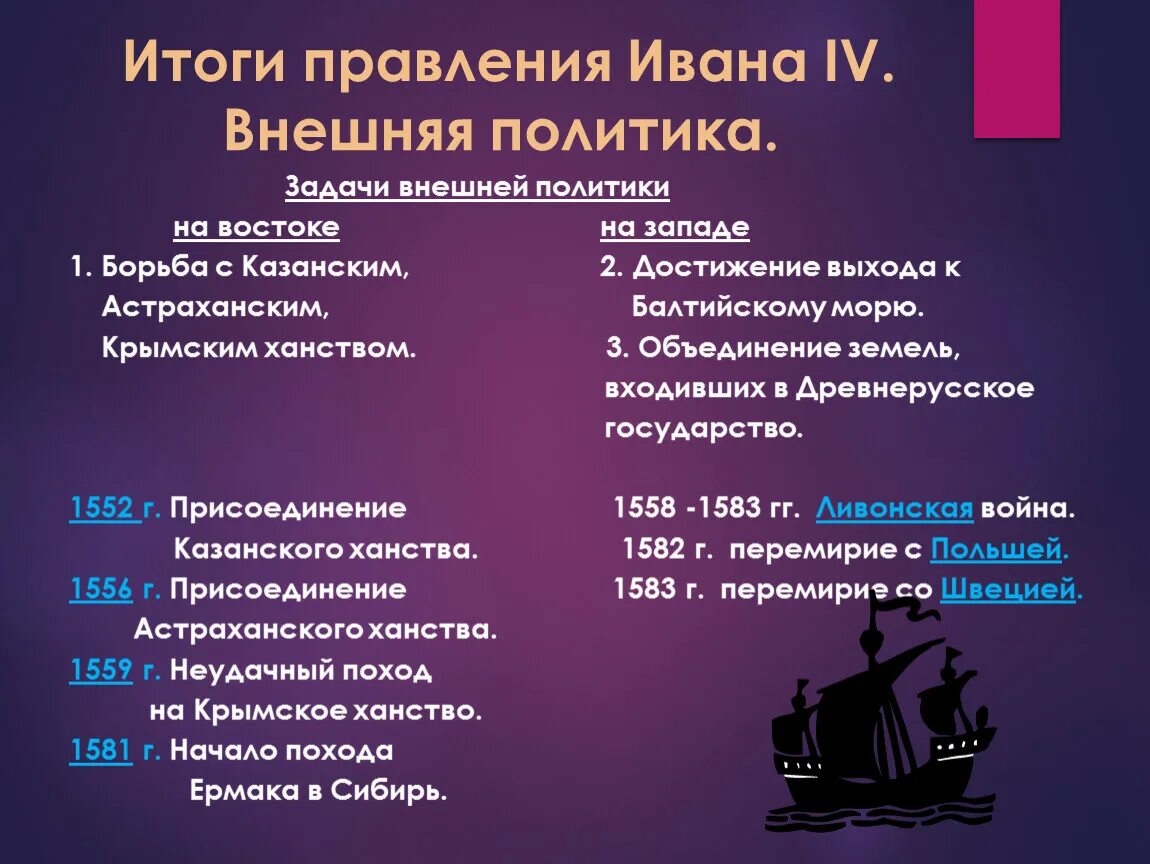 Политика ивана грозного. Внешняя политика Ивана Грозного итоги. Итоги внутренней и внешней политики Ивана Грозного. Итоги правления Ивана IV таблица. Внешняя политика Ивана 4 итоги.