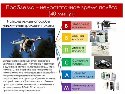 Выберите существующий тип бпла