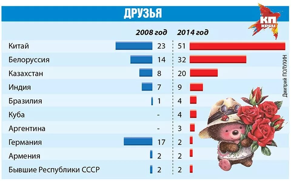 Друзья росси. Друзья России страны список. Друзья и враги России. С кем дружит Россия. Стра которые дружат с Россией.