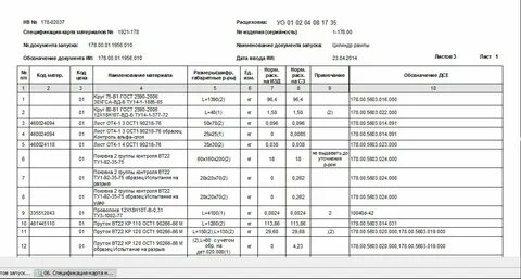 Спецификация процесса производства