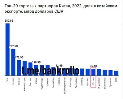 Структура экспорта 2023