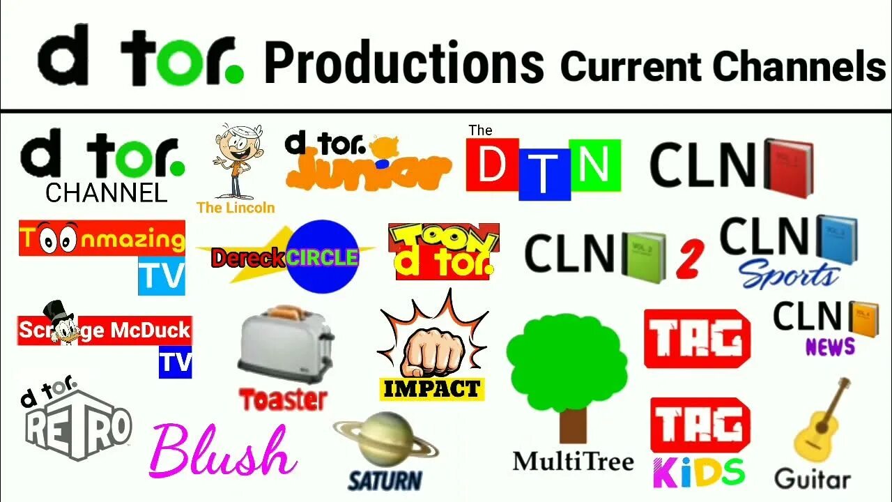 Product channel