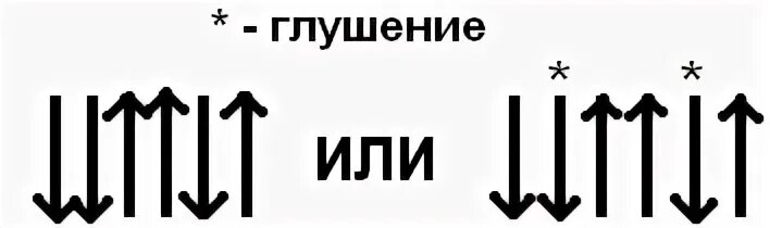 Как играть бой 6 на гитаре. Бой шестёрка с глушением на гитаре. шестерка с глушением бой схема. бой 6 на гитаре схема. гитарный бой шестерка для начинающих.