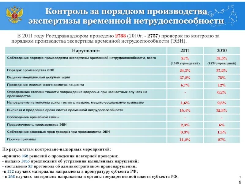 Экспертиза временной нетрудоспособности тест. Контроль за организацией экспертизы временной нетрудоспособности. порядок экспертизы временной нетрудоспособности. организация экспертизы временной нетрудоспособности в поликлинике. случаи проведения экспертизы временной нетрудоспособности.