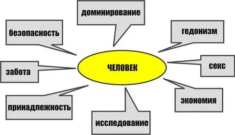 Инстинкты у детей