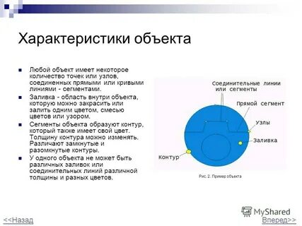 Любой объект может