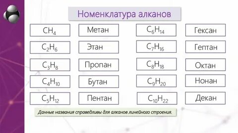 Как называть алканы по номенклатуре