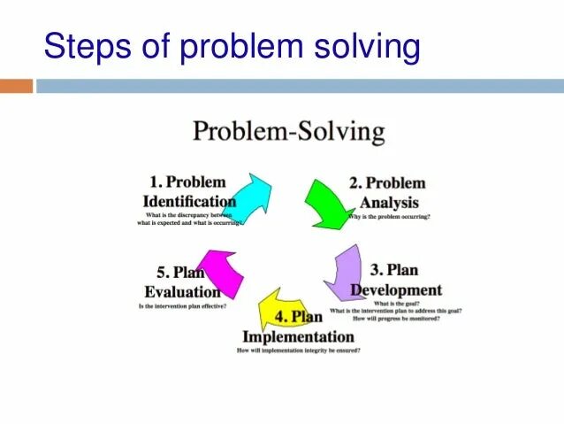 Problem solving article. Problem solving skills. problem solving steps. problem solver. problem solving activities.