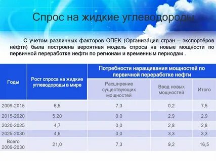 Жидкие углеводороды