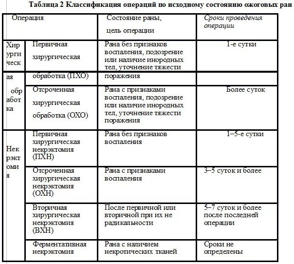 Классификация операций c. Классификация операций c