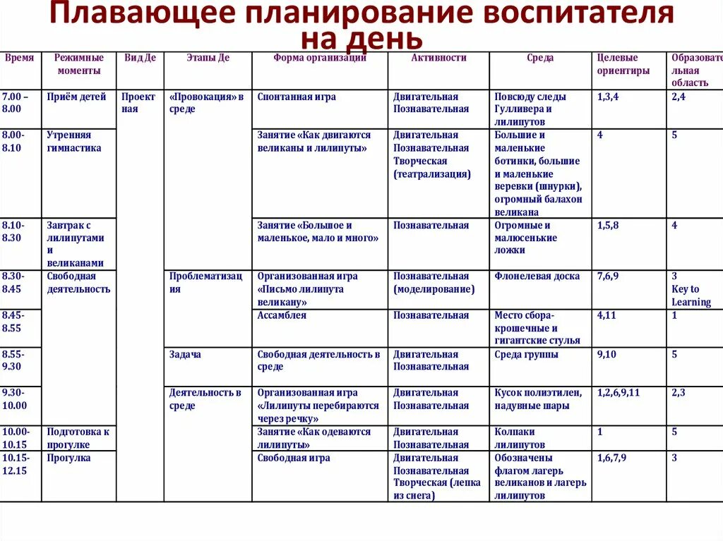 Календарное планирование неделя книги. Как оформить план работы воспитателя в ДОУ. Как составить план работы воспитателя детского сада. Планы воспитателя на каждый день в детском саду. Ежедневный план воспитателя детского сада по ФГОС.