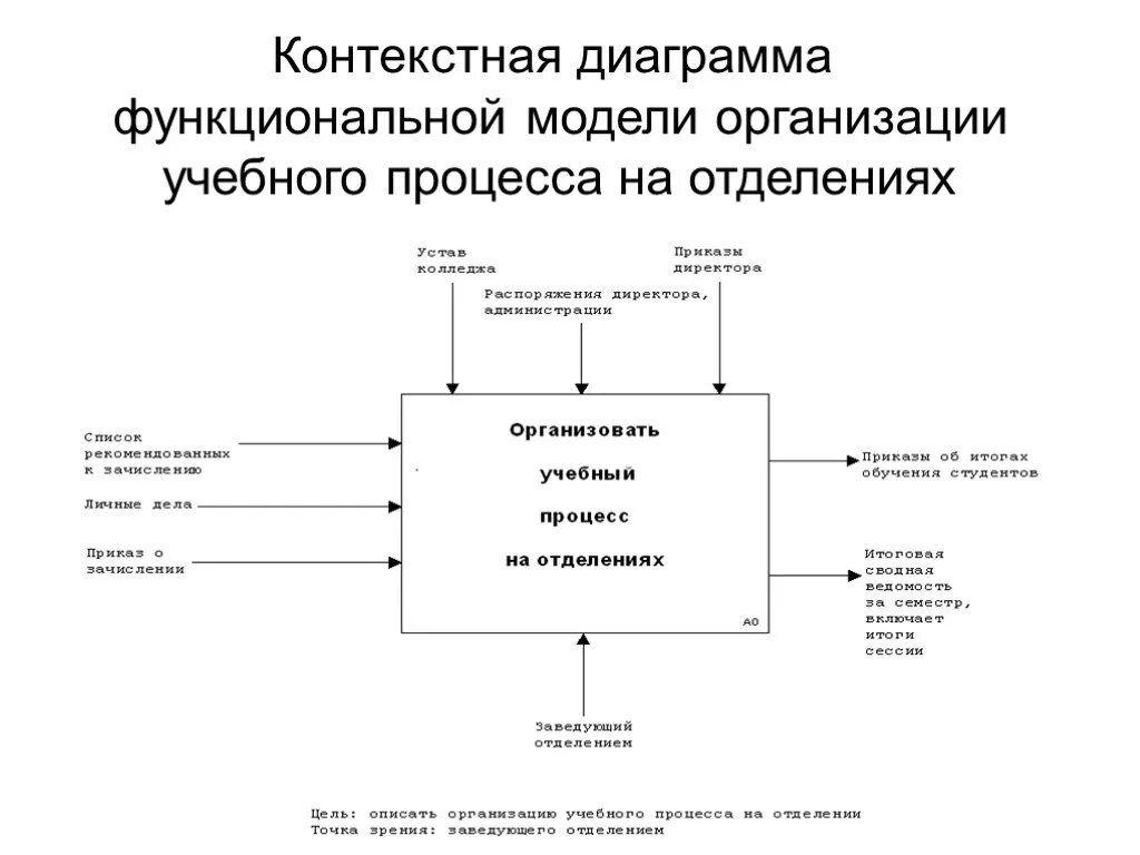 Принцип контекста