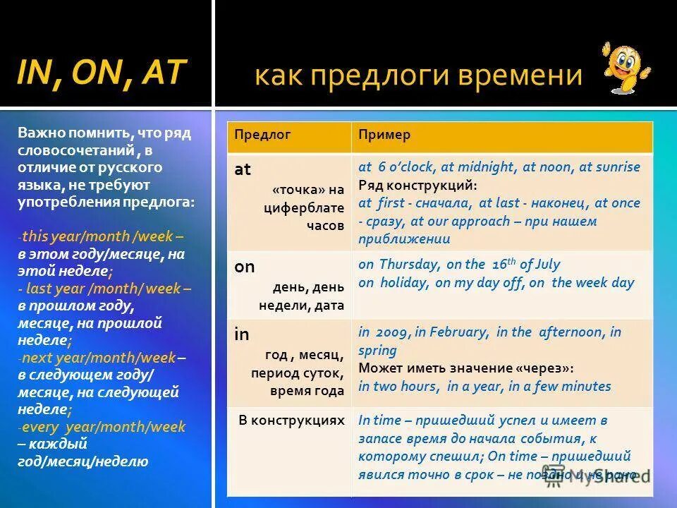 Предлоги 5 примеров. Предлоги времени. Предлогм времени в англ. Предлоги at in on в английском языке. Предлоги времени at in on.