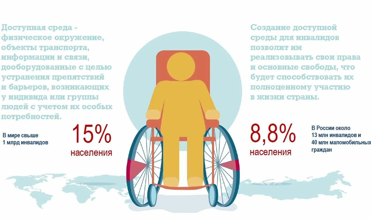 Программа доступная среда для инвалидов в России. Доступная среда для детей с ОВЗ. Безбарьерная среда для инвалидов. Реализация программы доступная среда для инвалидов.