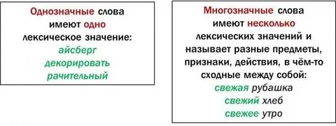Какой лексический словарь