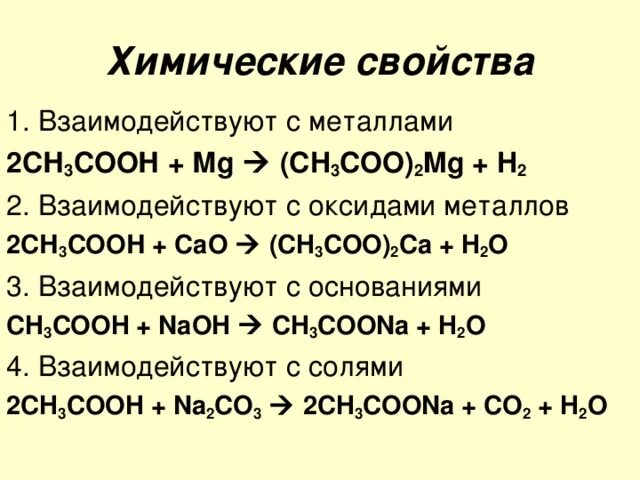 Zn ch3coo 2. Карбоновые кислоты взаимодействует с оксидами металлов. Металлы реагируют с основаниями. Взаимодействие карбоновых кислот с металлами. Сн3соон взаимодействие с ме.
