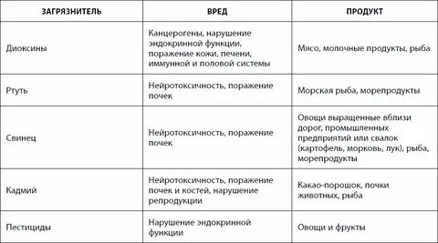 Кишечник долгожителя алексея москалева